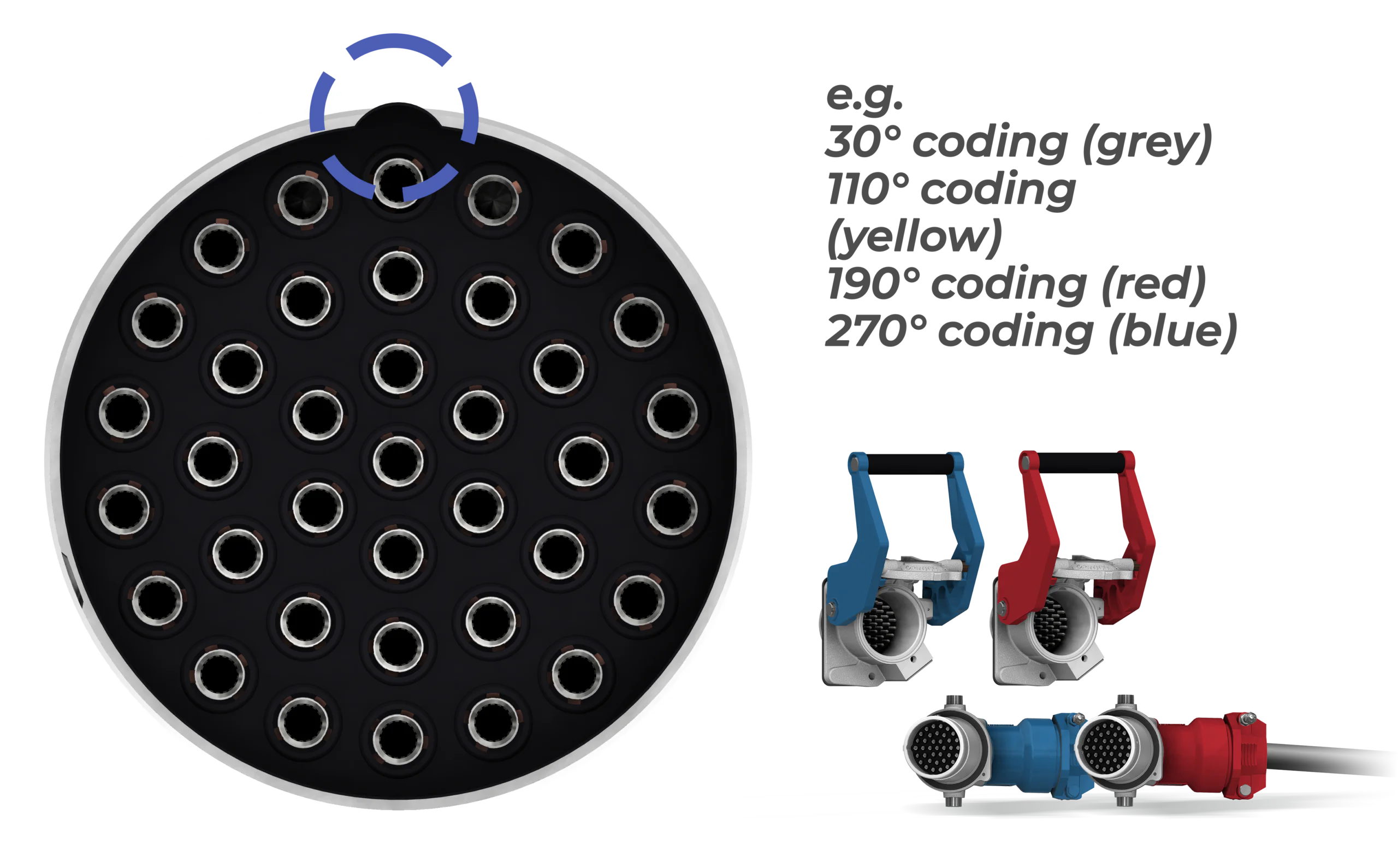 3PX4 - 37 poles coding