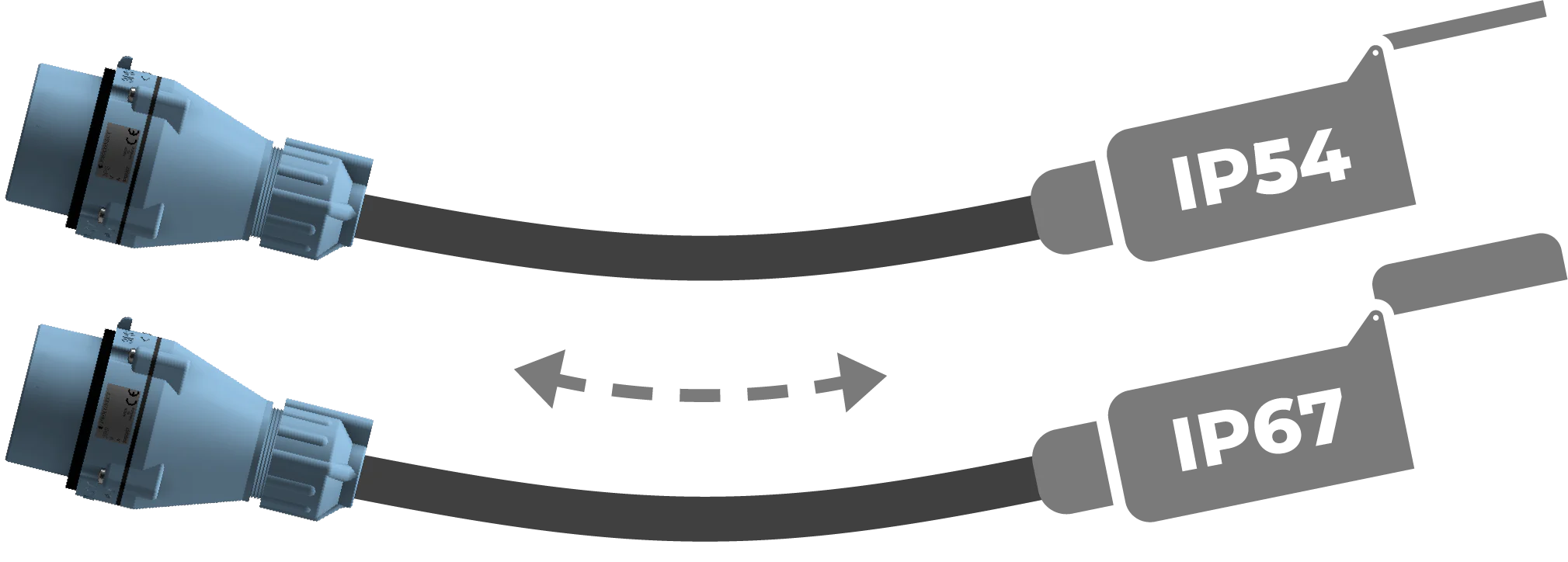 CEE adaptor marina